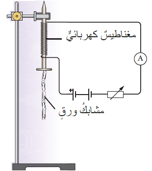 العلاقة بين عدد لفات سلك المغناطيس الكهربائي وقوة المغناطيس